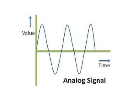 analog signal