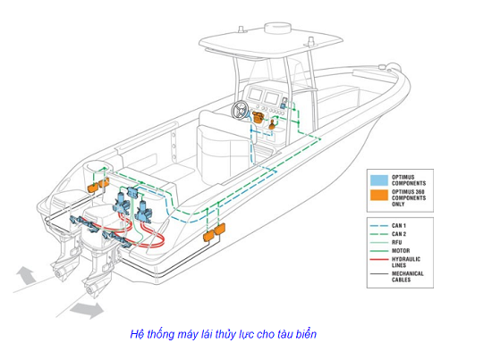 hệ thống thủy lực