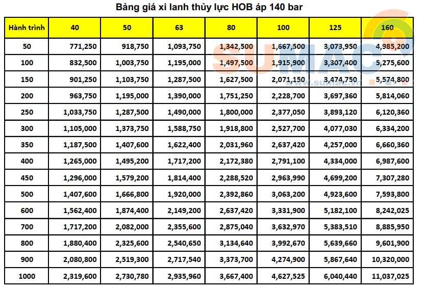 Bảng giá xi lanh HOB áp 140 kg