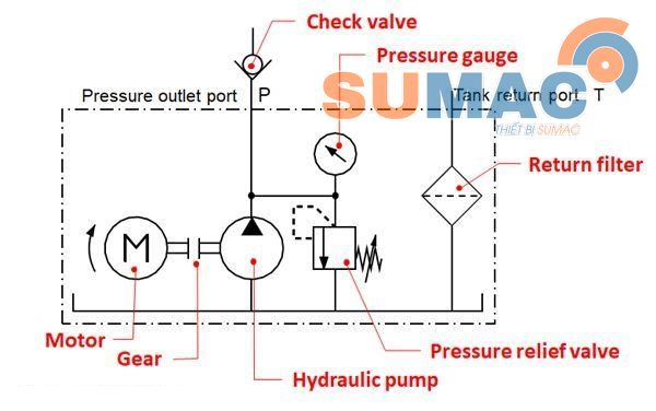 sơ đồ cấu tạo bộ nguồn thủy lực mini