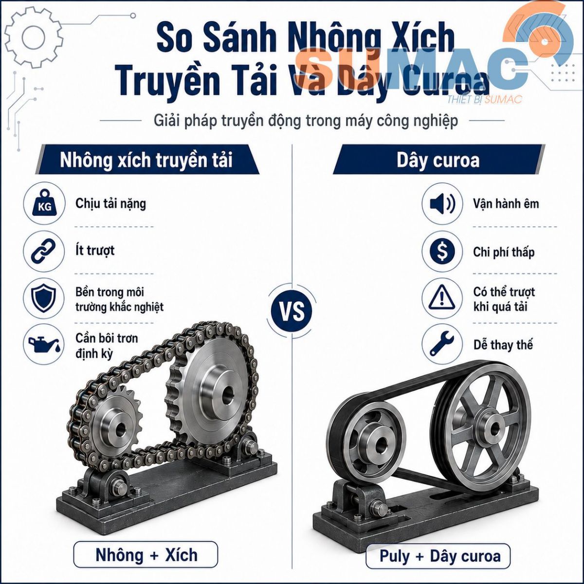 So Sánh Nhông Xích Truyền Tải Và Dây Curoa Trong Máy Công Nghiệp