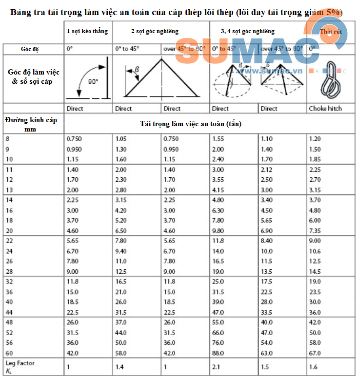 thông số tải trọng cáp thép