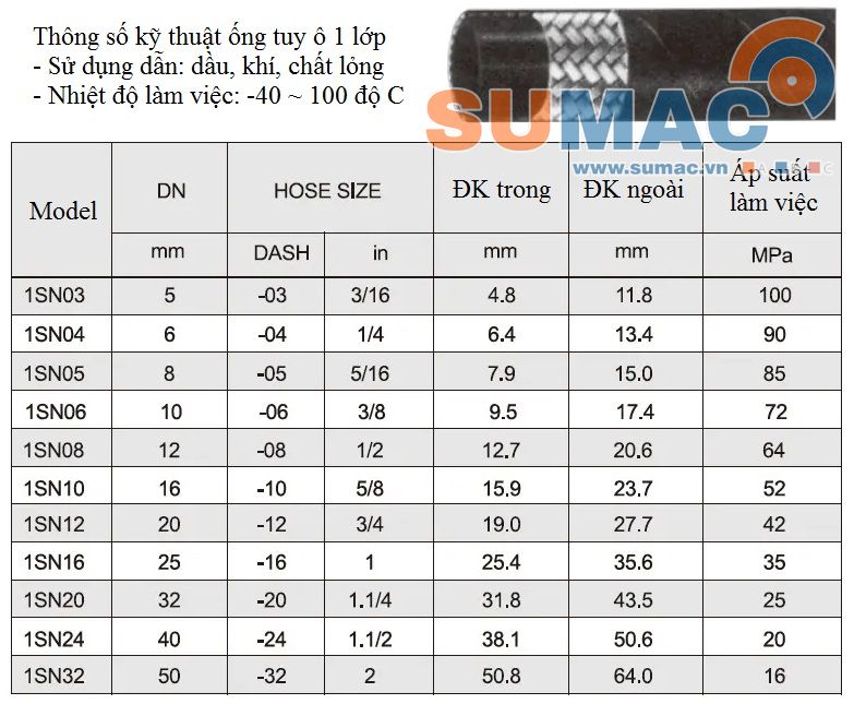 thông số ống tuy ô 1 lớp