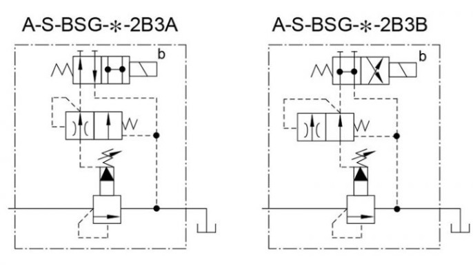 sơ đồ thủy lực van SBSG