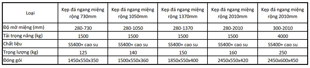 thông số kẹp đá ngang, đá khối