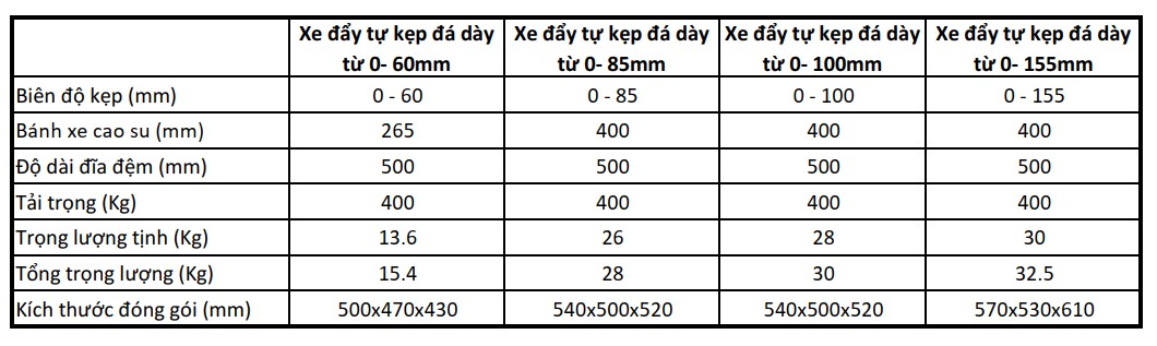 xe đẩy tự kẹp đá