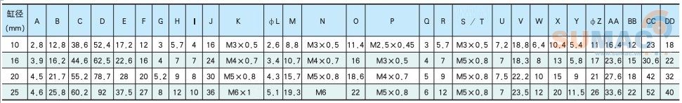 KÍCH THƯỚC XI LANH TAY KẸP MHC2