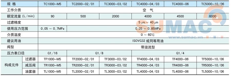 bộ lọc khí nén xả tự động TC1000 TC2000 TC3000 TC4000 TC5000