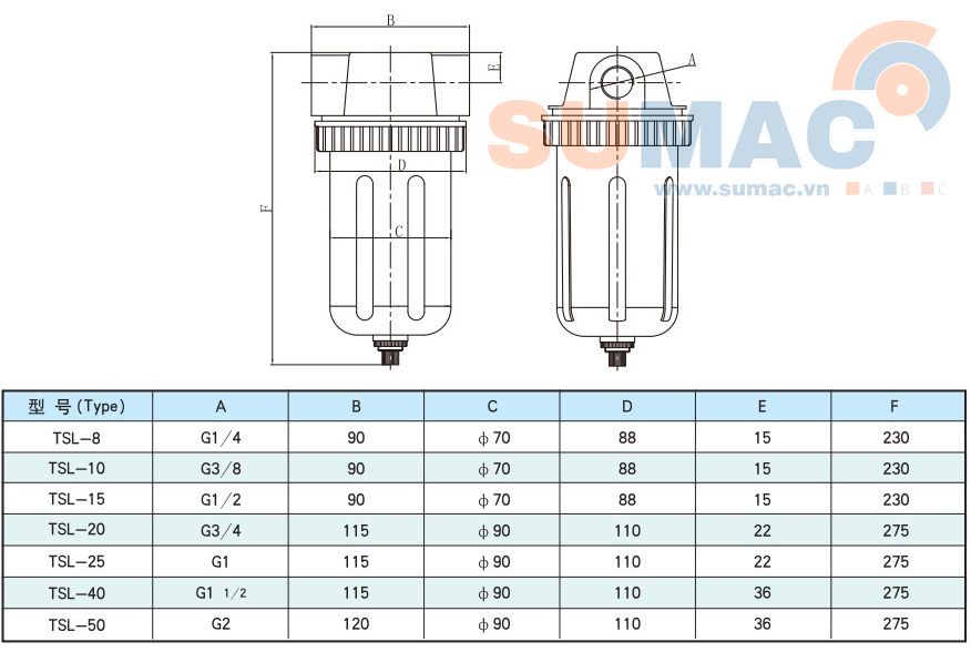 thông số kỹ thuật bộ lọc khí TSL8, TSL10, TSL15, TSL20, TSL25, TSL40, TSL50