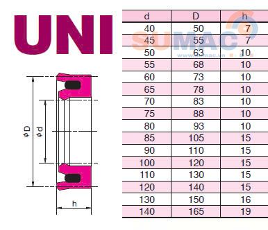 THÔNG SỐ KỸ THUẬT PHỚT CỔ XI LANH UNI