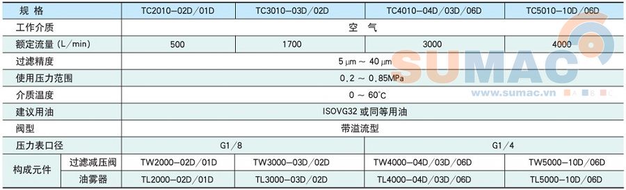 THÔNG SỐ KỸ THUẬT BỘ LỌC KHÍ NÉN XẢ TỰ ĐỘNG TC2010-02D TC3010-03D TC4010-04D TC4010-06D TC5010-06D TC5010-10D 