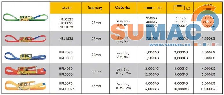 thông số kỹ thuật tăng đơ cáp vải chằng hàng