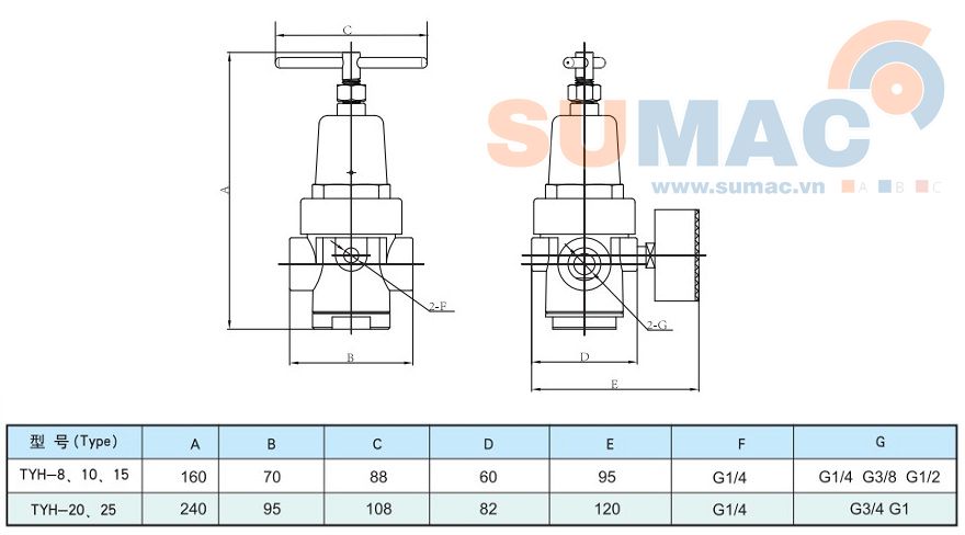 thông số kỹ thuật van điều áp khí nén áp suất cao TYH