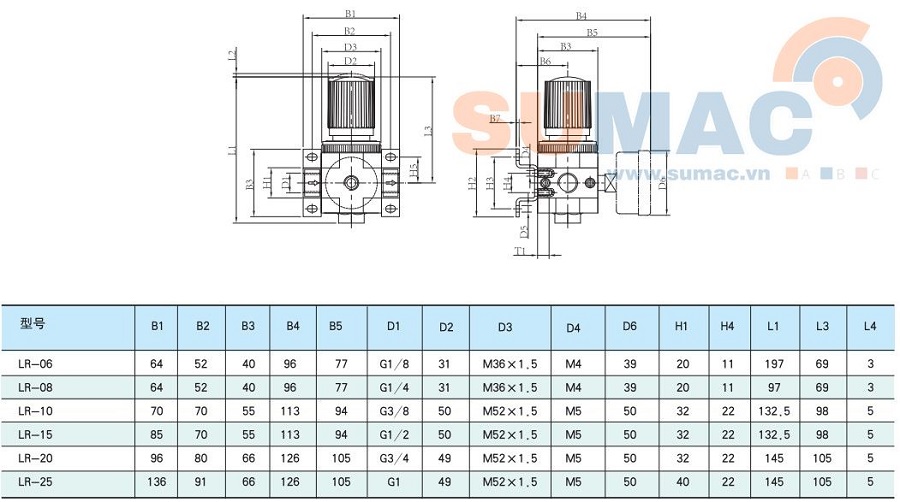 thông số kỹ thuật bộ điều áp khí nén LR06 LR08 LR10 LR15 LR20 LR25