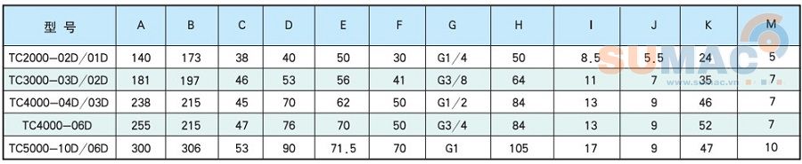 THÔNG SỐ KỸ THUẬT BỘ LỌC KHÍ NÉN XẢ TỰ ĐỘNG TC2000-02D TC3000-03D TC4000-04D TC5000-10D 