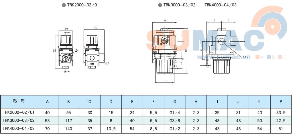 thông số kỹ thuật van điều áp TRK2000, TRK3000, TRK4000