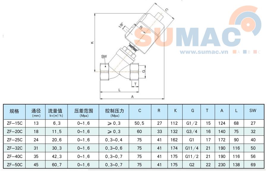 catalogue van điều khiển khí nén 