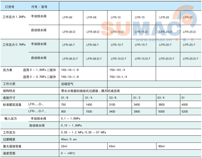 thông số bộ lọc điều áp LFR