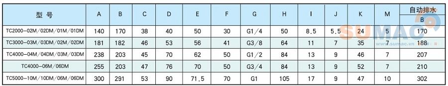 THÔNG SỐ KỸ THUẬT BỘ LỌC KHÍ NÉN XẢ TỰ ĐỘNG TC2010-02M TC3010-03M TC4010-04M TC4010-06M TC5010-06M TC5010-10M