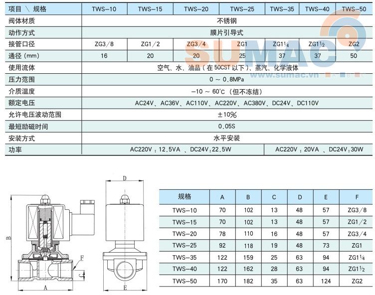 THÔNG SỐ VAN ĐIỆN TỪ INOX TWS15, TWS20, TWS25, TWS35, TWS40, TWS50