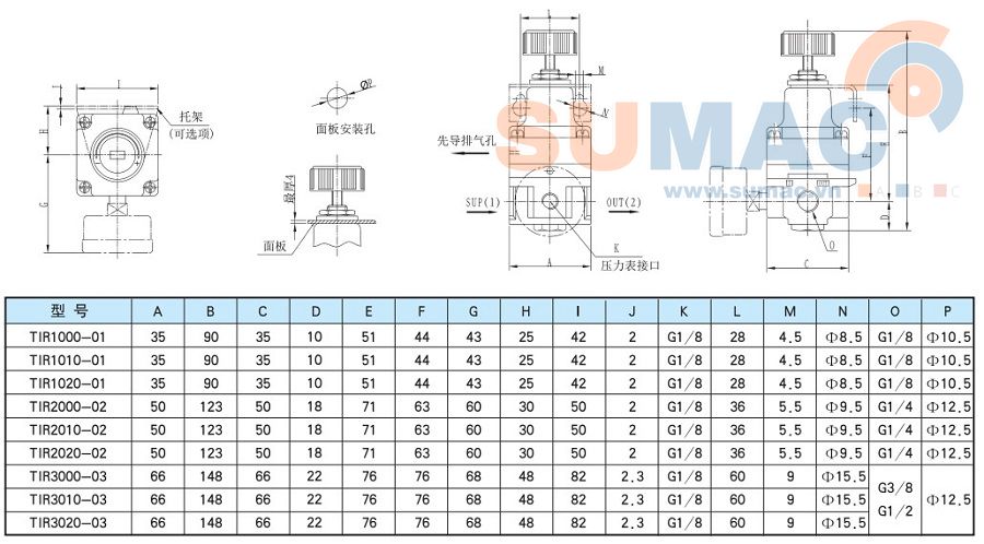 thông số kỹ thuật bộ điều áp khí nén TIR