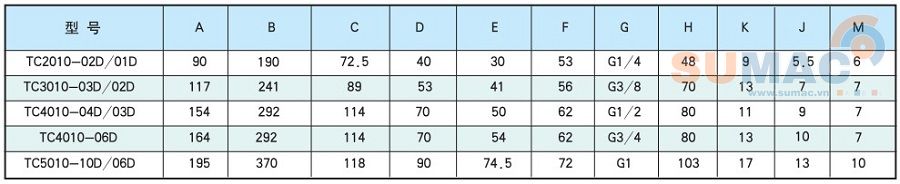 THÔNG SỐ KỸ THUẬT BỘ LỌC KHÍ NÉN XẢ TỰ ĐỘNG TC2010-02D TC3010-03D TC4010-04D TC4010-06D TC5010-06D TC5010-10D