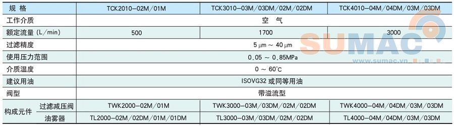 thông số kỹ thuật bộ lọc khí nến TCK2010, TCK3010, TCK4010