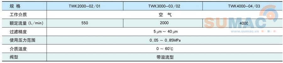 thông số kỹ thuật bộ lọc khí nén TWK