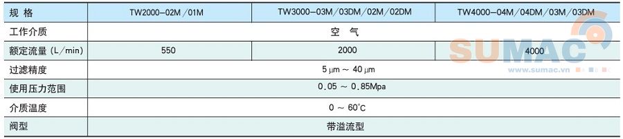 THÔNG SỐ BỘ LỌC KHÍ TW