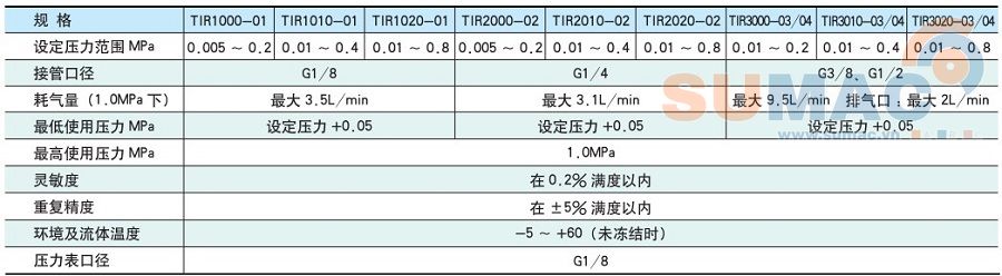 thông số kỹ thuật bộ điều áp khí nén TIR