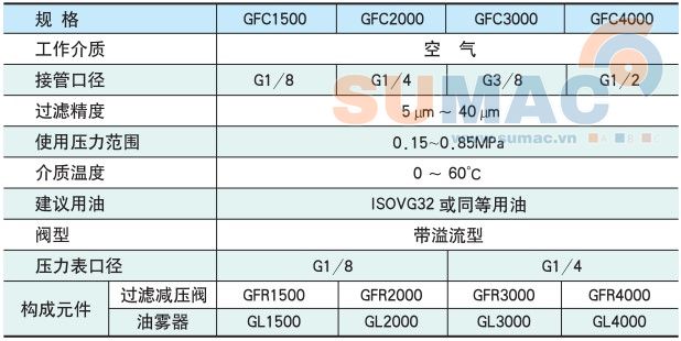 kích thước bộ lọc khí nén GFC2000 GFC3000 GFC4000