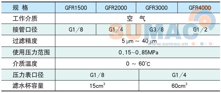 thông số kỹ thuật bộ lọc khí nén GFR