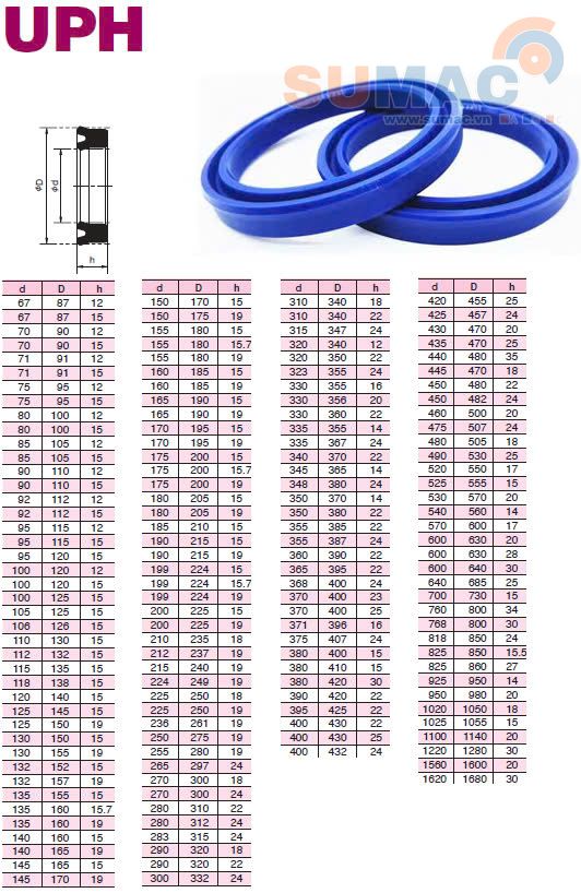 phớt piston thủy lực UPH