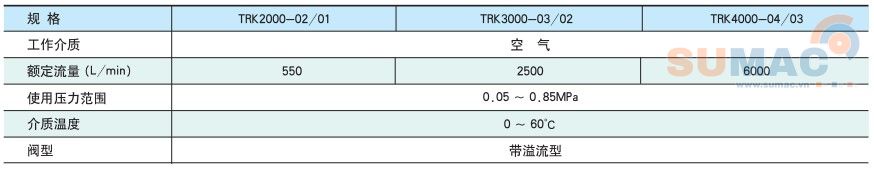 thông số kỹ thuật van điều áp TRK