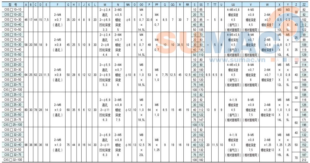 thông số kỹ thuật xi lanh CXSM, CXSL