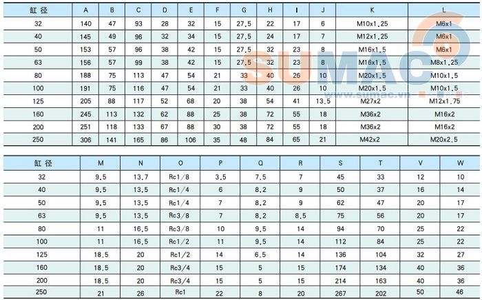 kích thước xi lanh khí TGC