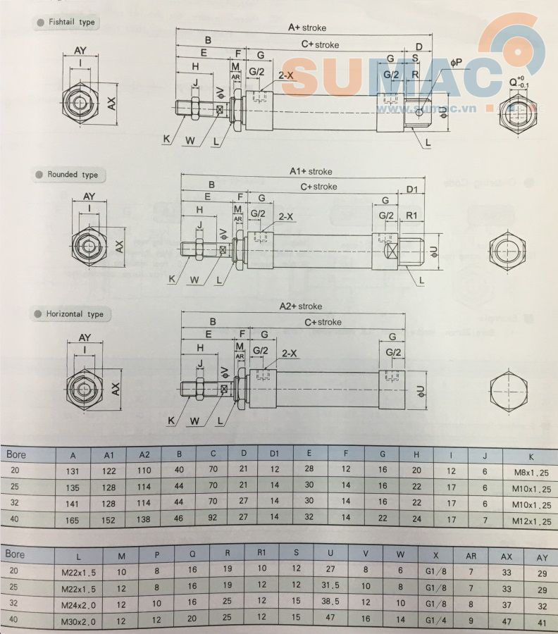 Thông số kỹ thuật xi lanh tròn TGM