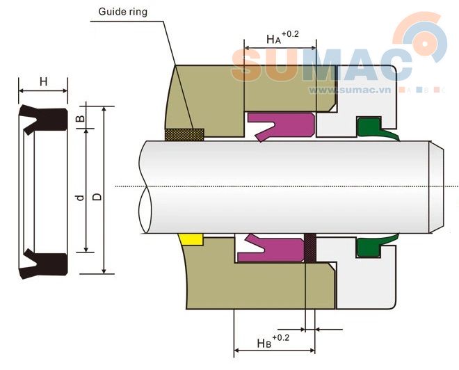 THÔNG SỐ KỸ THUẬT PHỚT THỦY LỰC IDU