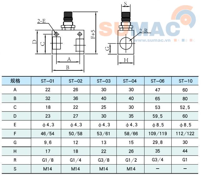 thông số van điều khiển nhanh khí nén ST/ SV