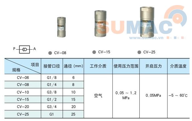 THÔNG SỐ VAN 1 CHIỀU KHÍ NÉN CV