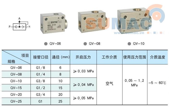 thông số van xả nhanh khí nén KV