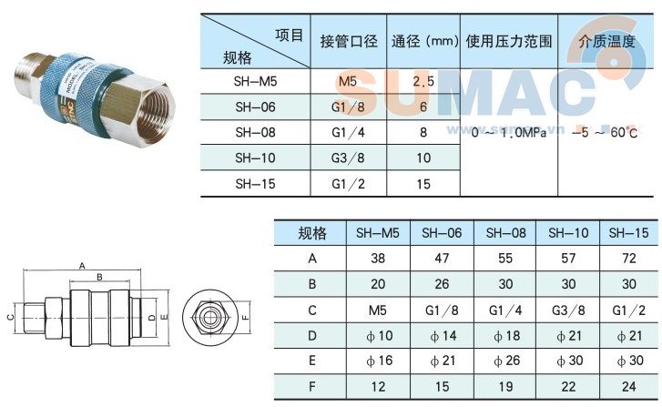 thông số kỹ thuật Van tay SH, van trượt khí nén SH06, SH08 SH10 SH15