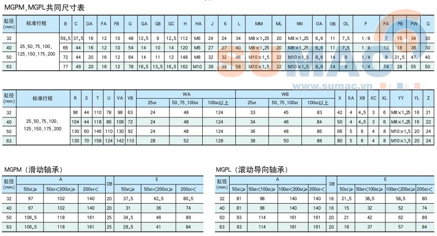 thông số xi lanh khí 3 ty MGPL, MGPM