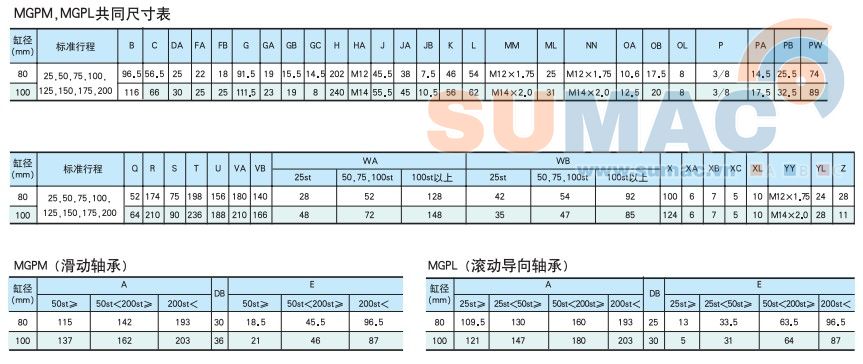 kích thước xi lanh khí 3 ty MGPL, MGPM