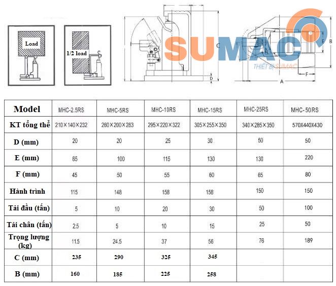 thông số kích móc chân thủy lực