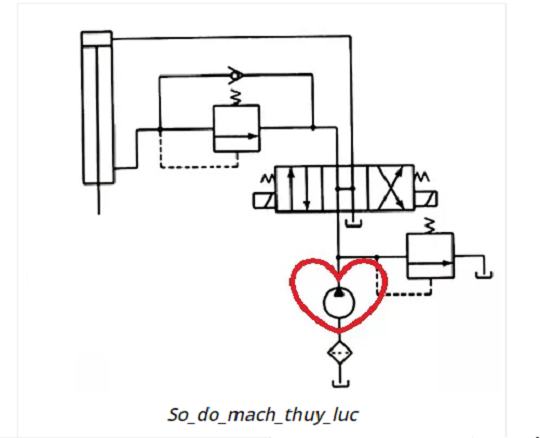 Các dạng hỏng của bơm thủy lực