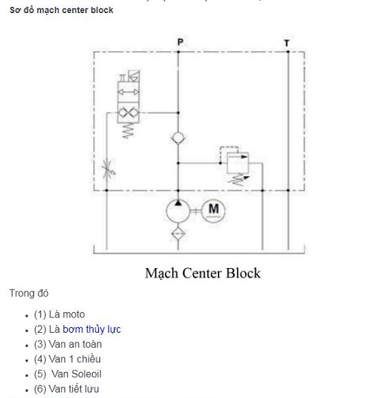 Bộ nguồn thủy lực mini là gì?